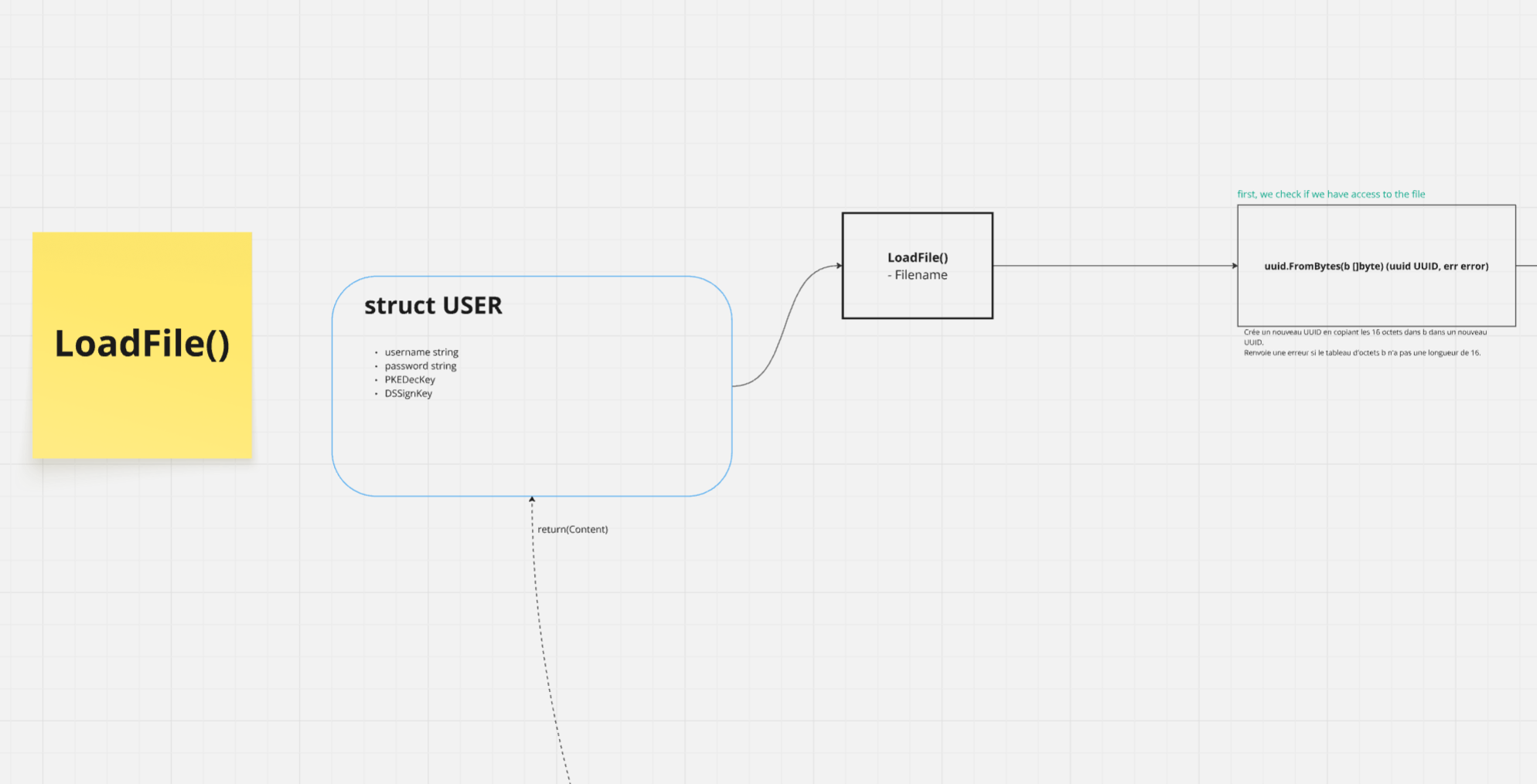 CS161 - Project 2 LoadFile()