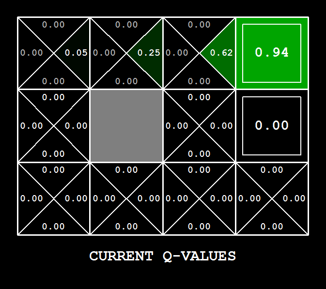CS188 - Probabilistic Inference